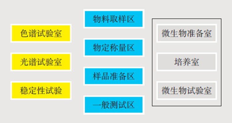 1660183573142153.jpg 药企查验中间功效分区.jpg