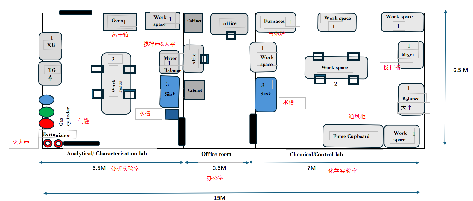 阐发检测手艺尝试室装修设想