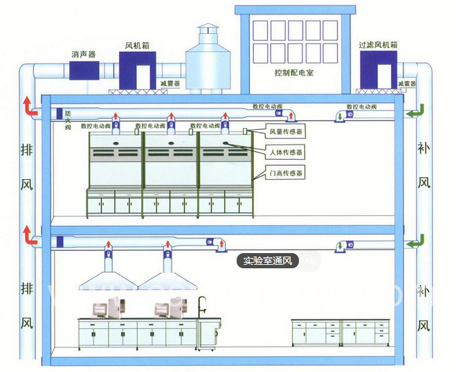 尝试室透风管道工程