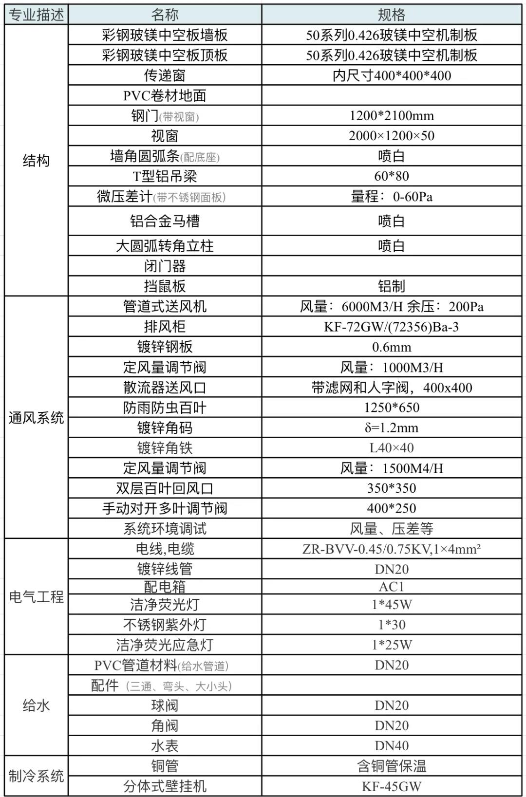 PCR尝试室装修资料