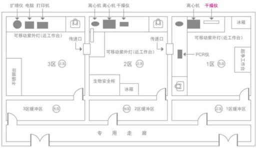 PCR尝试室空间安排