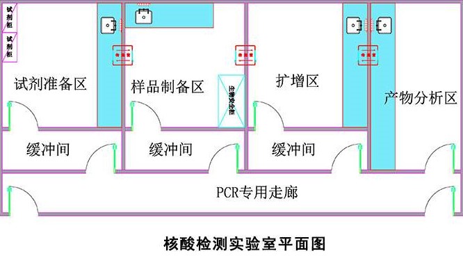 PCR尝试室立体设想
