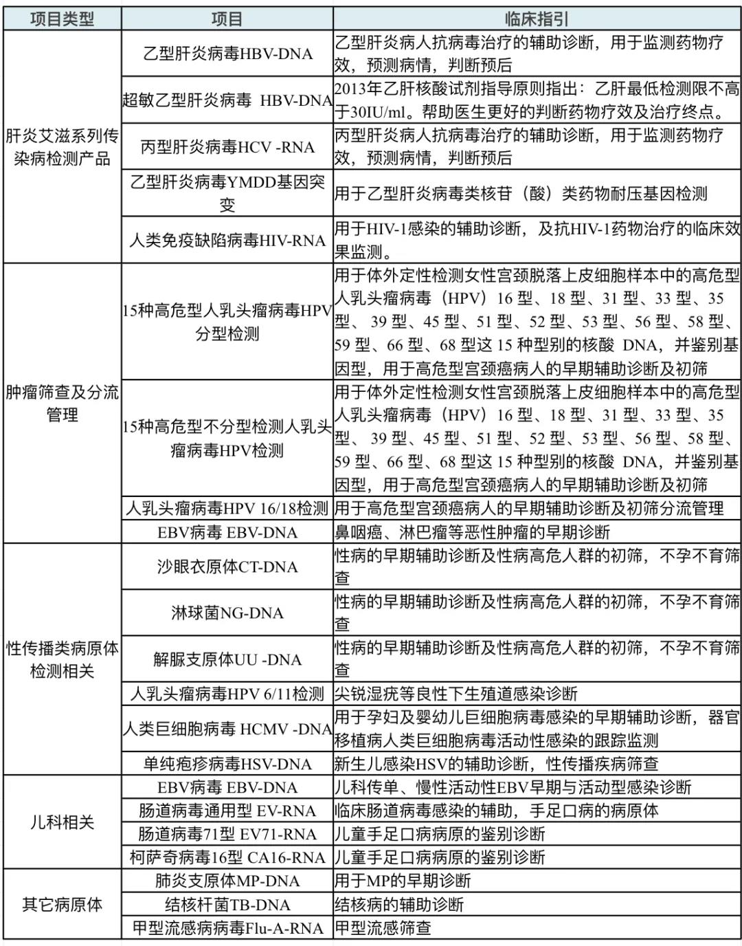 PCR尝试室可展开的名目