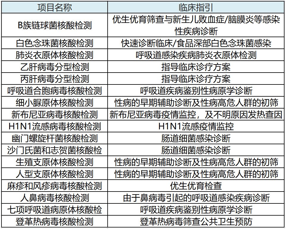 PCR尝试室可拓展的名目