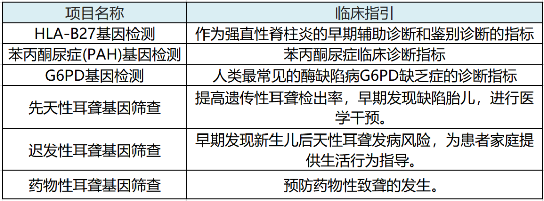 PCR尝试室可拓展的名目
