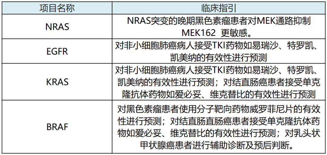PCR尝试室可拓展的名目